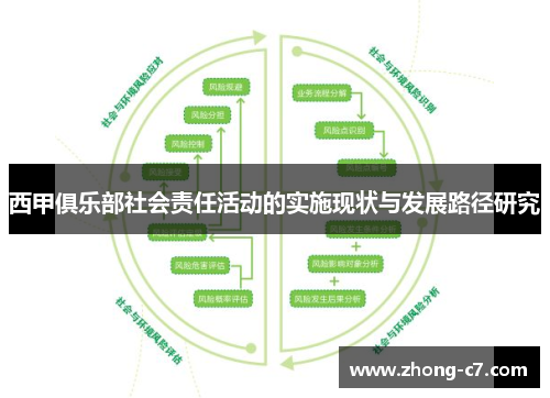 西甲俱乐部社会责任活动的实施现状与发展路径研究
