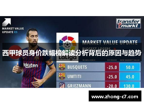 西甲球员身价跌幅榜解读分析背后的原因与趋势