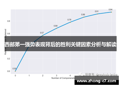 西部第一强势表现背后的胜利关键因素分析与解读