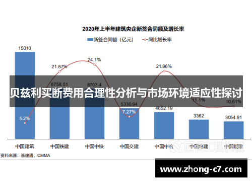 贝兹利买断费用合理性分析与市场环境适应性探讨