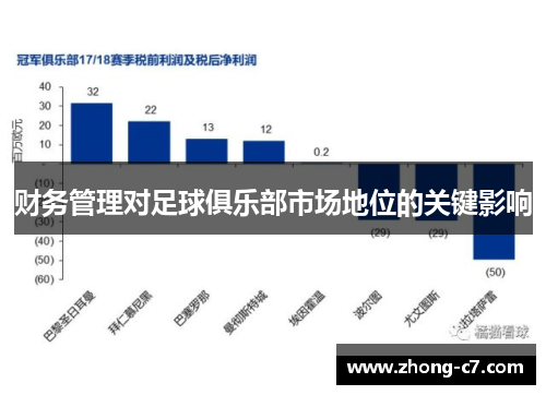 财务管理对足球俱乐部市场地位的关键影响