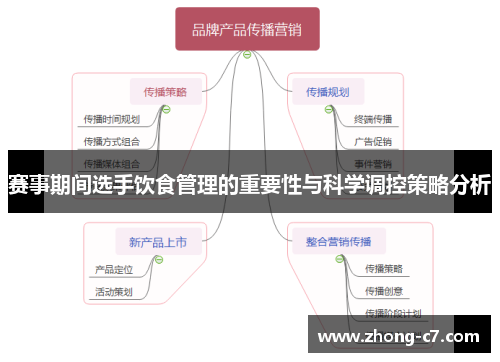 赛事期间选手饮食管理的重要性与科学调控策略分析