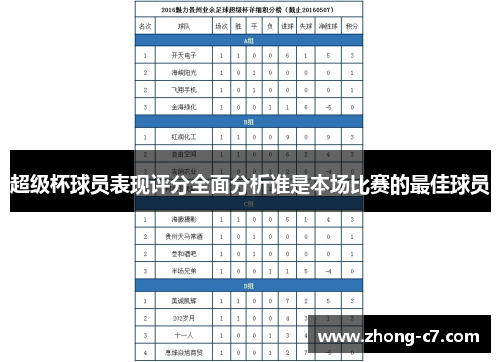 超级杯球员表现评分全面分析谁是本场比赛的最佳球员