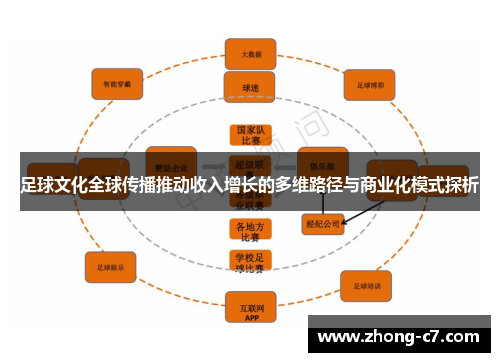 足球文化全球传播推动收入增长的多维路径与商业化模式探析