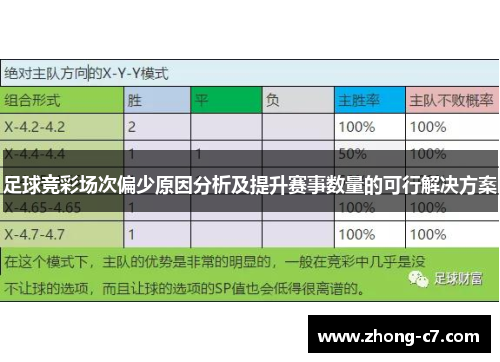 足球竞彩场次偏少原因分析及提升赛事数量的可行解决方案