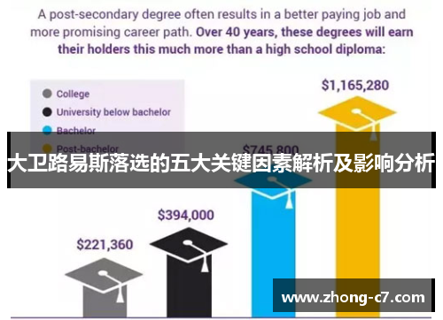 大卫路易斯落选的五大关键因素解析及影响分析