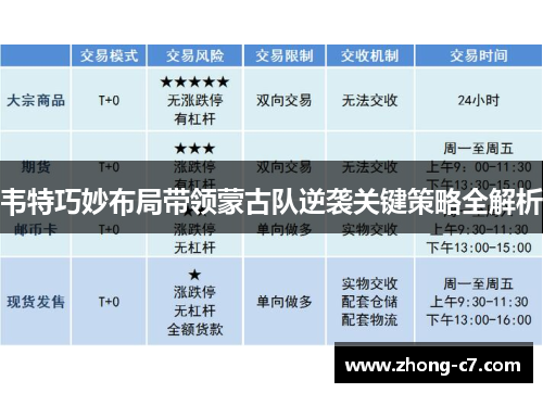 韦特巧妙布局带领蒙古队逆袭关键策略全解析 韦特巧妙布局带领蒙古队逆袭关键策略全解析