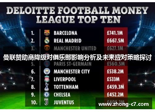 曼联赞助商降级对俱乐部影响分析及未来应对策略探讨 曼联赞助商降级对俱乐部影响分析及未来应对策略探讨