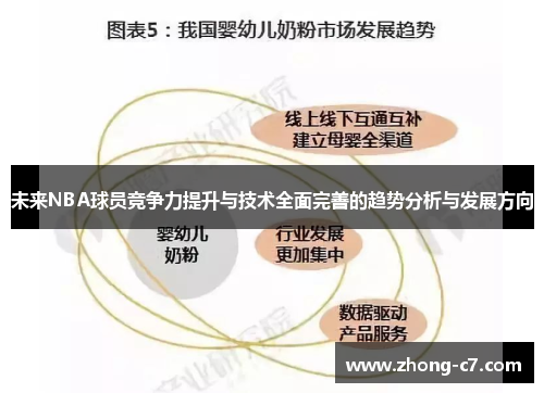 未来NBA球员竞争力提升与技术全面完善的趋势分析与发展方向 未来NBA球员竞争力提升与技术全面完善的趋势分析与发展方向