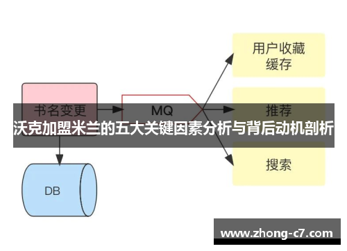 沃克加盟米兰的五大关键因素分析与背后动机剖析 沃克加盟米兰的五大关键因素分析与背后动机剖析