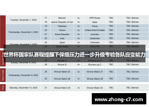 世界杯国家队赛程提醒下保级压力进一步升级考验各队应变能力 世界杯国家队赛程提醒下保级压力进一步升级考验各队应变能力