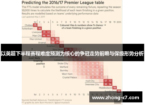 以英超下半程赛程难度预测为核心的争冠走势前瞻与保级形势分析