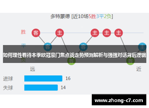 如何理性看待本季欧冠豪门焦点战走势预测解析与强强对话背后逻辑 如何理性看待本季欧冠豪门焦点战走势预测解析与强强对话背后逻辑