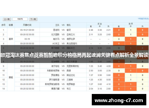 欧冠淘汰赛焦点战赛前前瞻积分榜格局再起波澜关键看点解析全景解读 欧冠淘汰赛焦点战赛前前瞻积分榜格局再起波澜关键看点解析全景解读