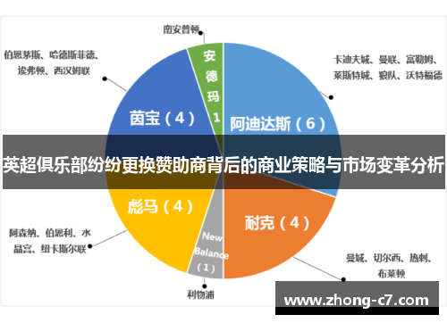 英超俱乐部纷纷更换赞助商背后的商业策略与市场变革分析