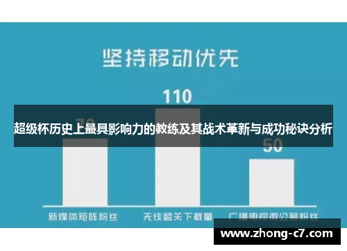 超级杯历史上最具影响力的教练及其战术革新与成功秘诀分析