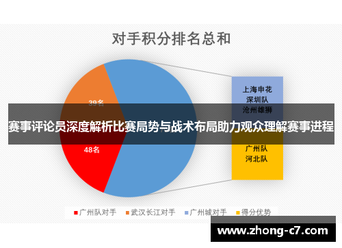 赛事评论员深度解析比赛局势与战术布局助力观众理解赛事进程