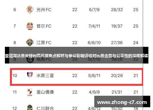 亚冠淘汰赛关键判罚尺度焦点解析与争议影响评估对比赛走势与公平性的深度解读