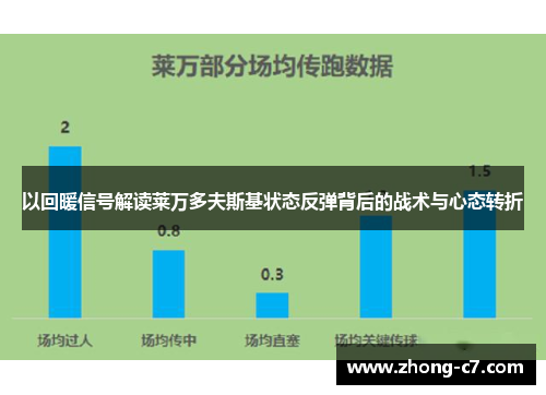 以回暖信号解读莱万多夫斯基状态反弹背后的战术与心态转折