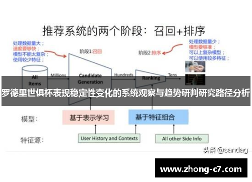 罗德里世俱杯表现稳定性变化的系统观察与趋势研判研究路径分析